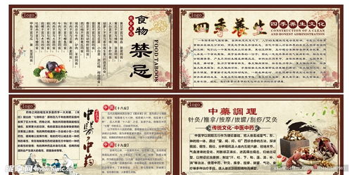 中醫(yī)文化宣傳展板設(shè)計(jì)圖