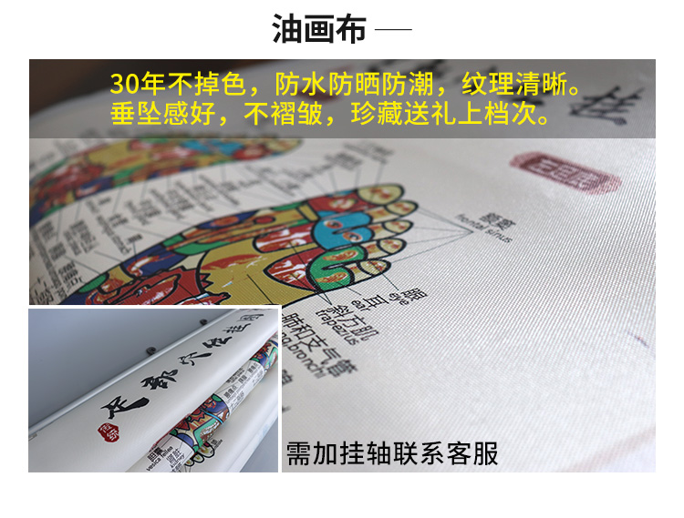 。中醫掛圖養生館裝飾畫泥灸汗蒸刮痧宣傳圖片理療店海報廣告墻貼