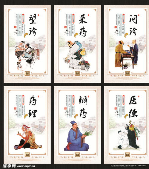 中醫養生展板設計圖