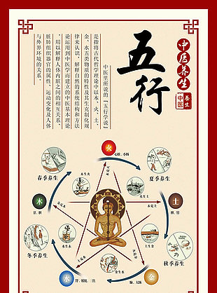 五行圖解與中醫(yī)：人體與自然的和諧之道