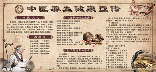 中醫展板設計圖 傳承與創新的視覺盛宴