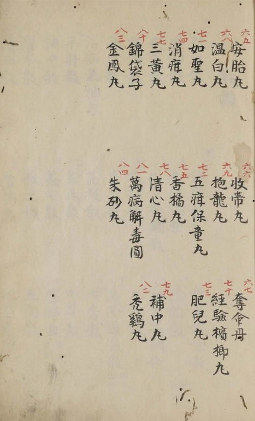 祖傳中醫古籍秘方與家傳丸散方的傳承與價值